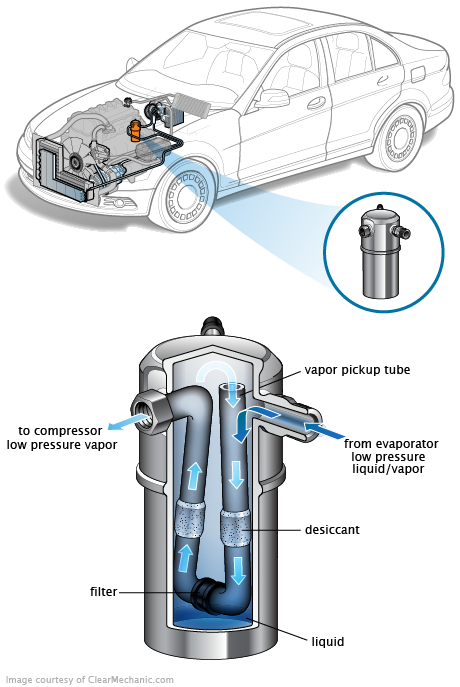 See DF077 in engine